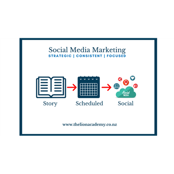 Picture of Social Media Marketing DESIGN, CREATION and POST SCHEDULING - 12 Months